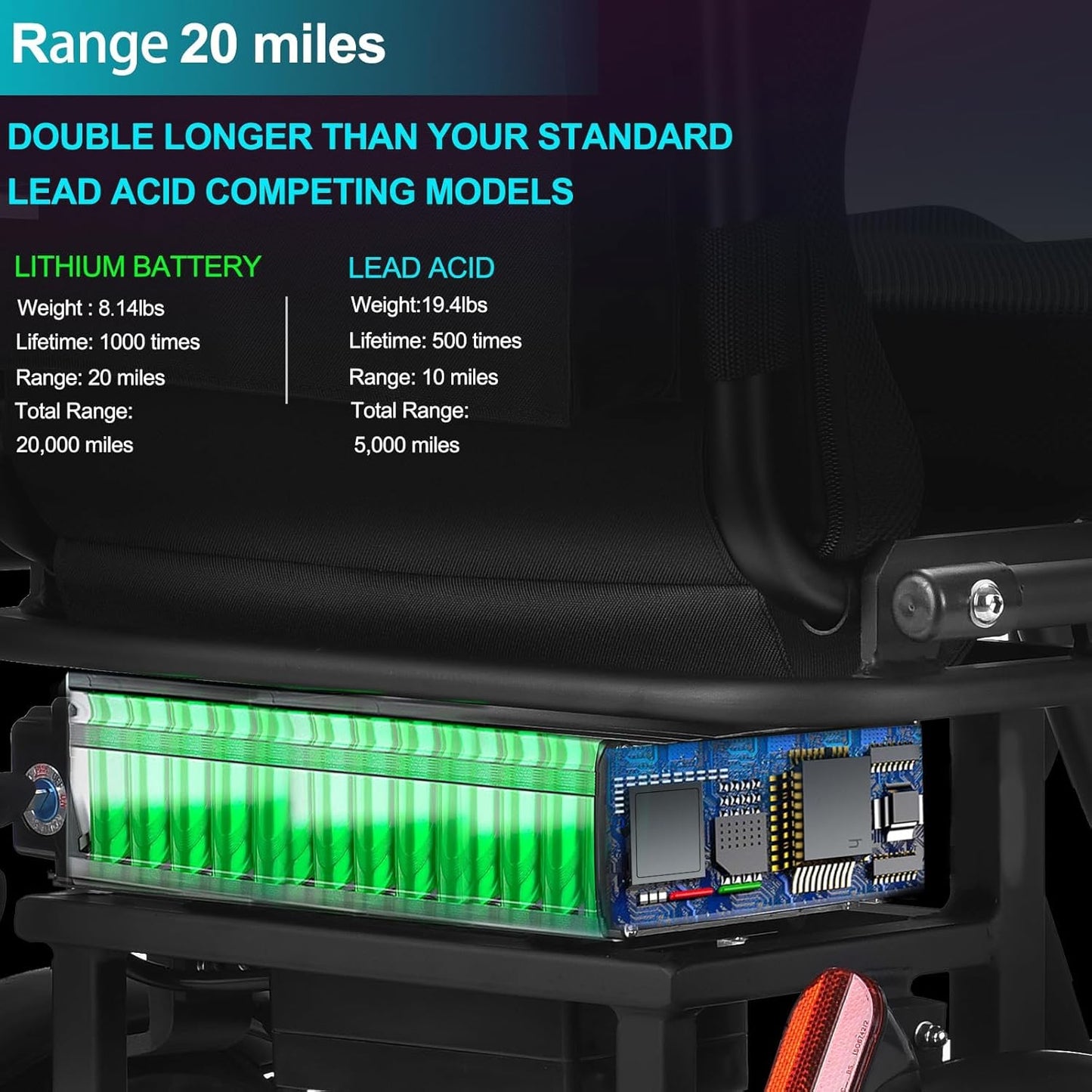 SCOTE-48350 Folding Mobility Scooter 3 Wheel Li-ion Dual Motor 700W, 20 Miles Range