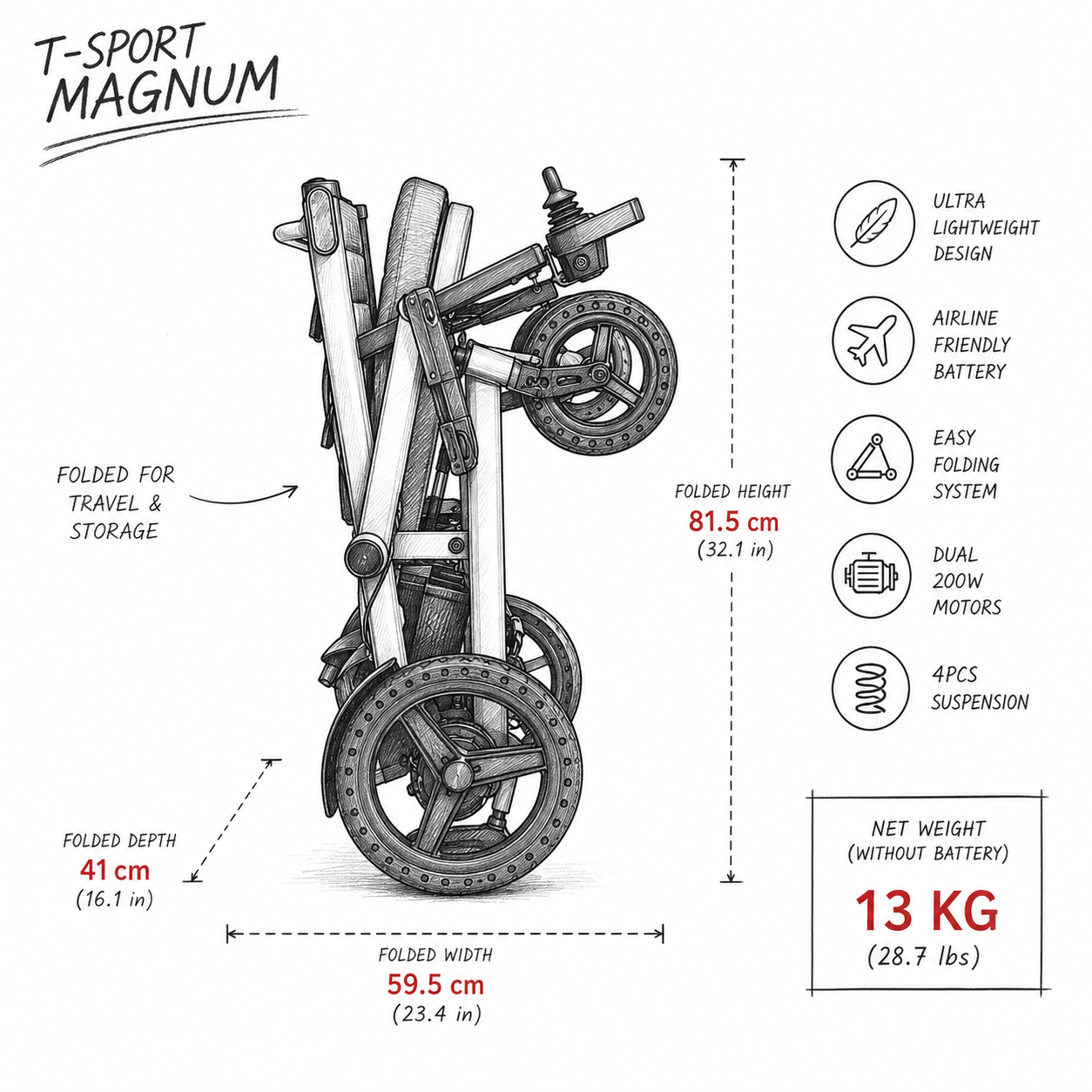 MAGNUM Lightweight Magnesium Folding Electric Wheelchair Powerchair 13 KG, Airline Friendly, Removable Battery