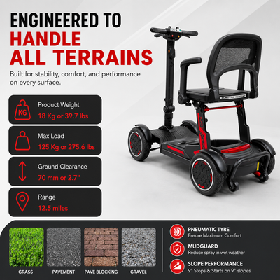 YL-996 Folding Mobility Scooter  Lightweight 19kg 2026 Model