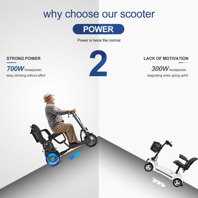 Folding Mobility Scooter 3 Wheel Li-ion 15Ah Dual Motor 700W