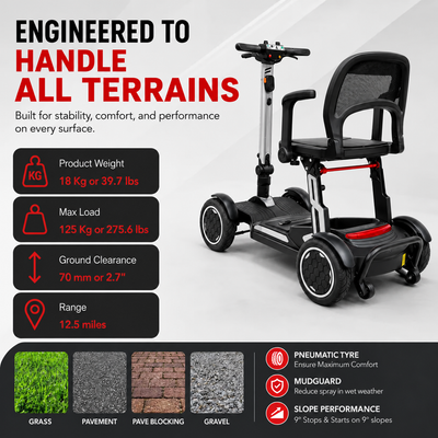YL-996 Folding Mobility Scooter Lightweight 19kg Grey