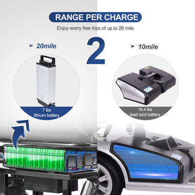 Folding Mobility Scooter 3 Wheel Li-ion 15Ah Dual Motor 700W